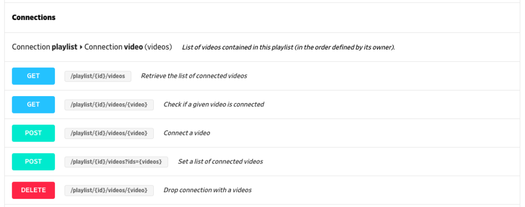 Example: overview of the connections between the "Playlist" and the "Video" objects