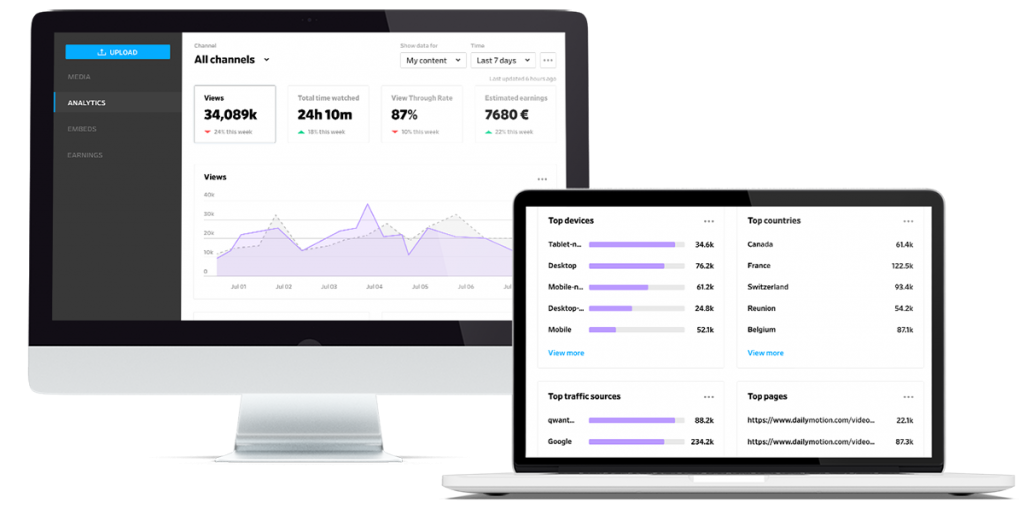 Dailymotion For Publishers Make Your Videos Matter