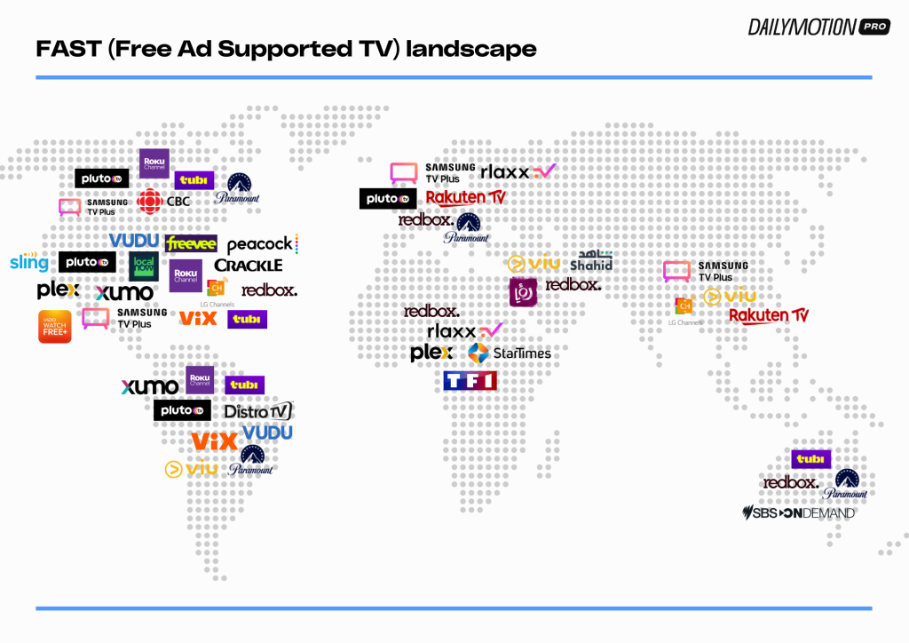 An infographic showcasing the diverse landscape of FAST channels, with logos of various platforms such as Pluto TV, Tubi, Rakuten TV, Samsung TV Plus, and others scattered across the image, indicating a vast and varied ecosystem of free, ad-supported streaming television services.